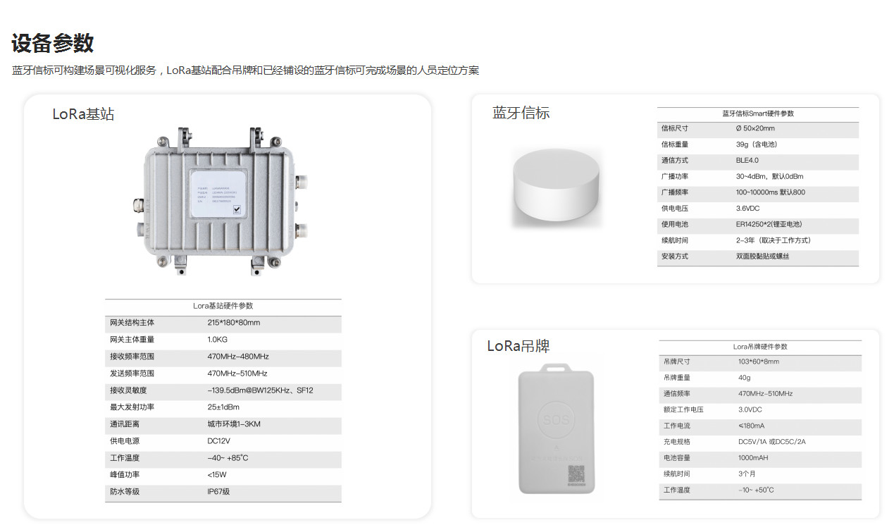 人员定位管理解决方案-